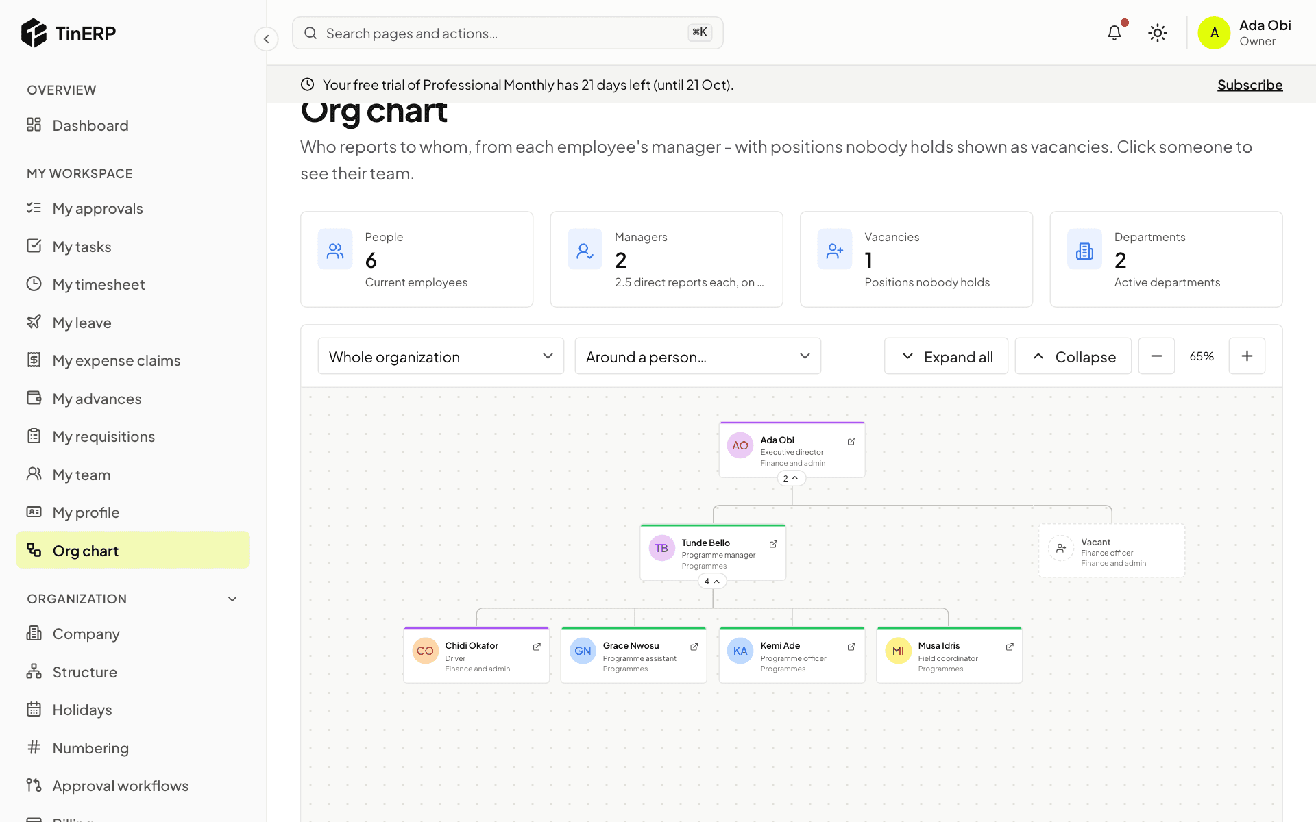 The org chart fully expanded, with a vacant Finance officer position